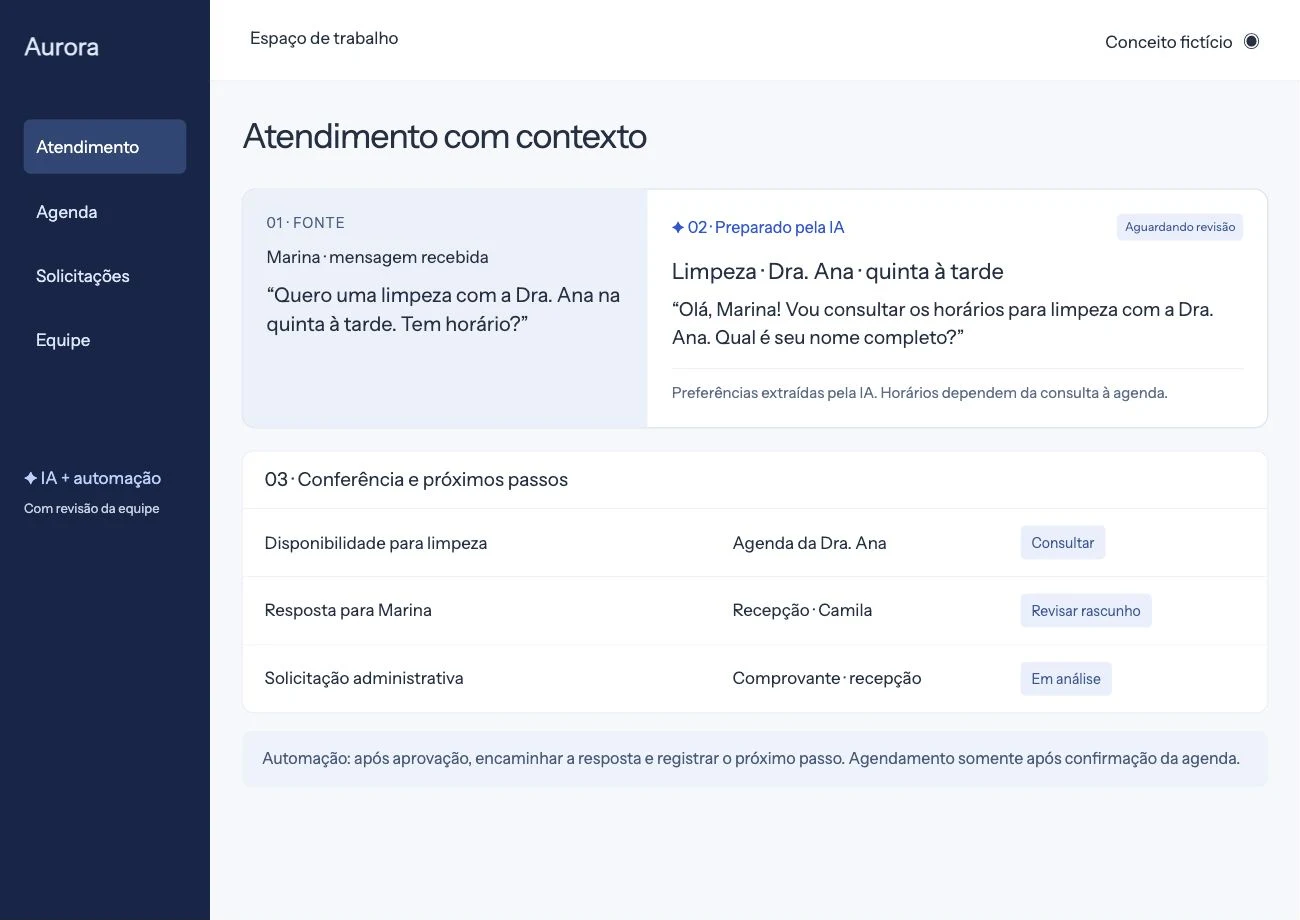 Ambiente ilustrativo de clínica com pergunta no site, resposta preparada e pedido de horário para revisão da equipe.