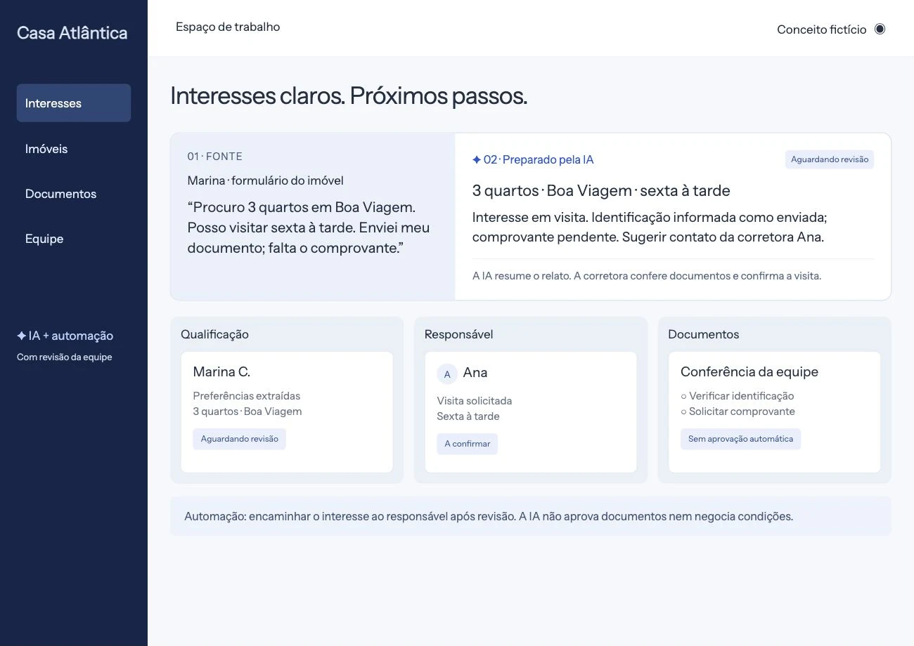 Ambiente ilustrativo de equipe imobiliária com registros de solicitações, responsáveis e próximas ações.