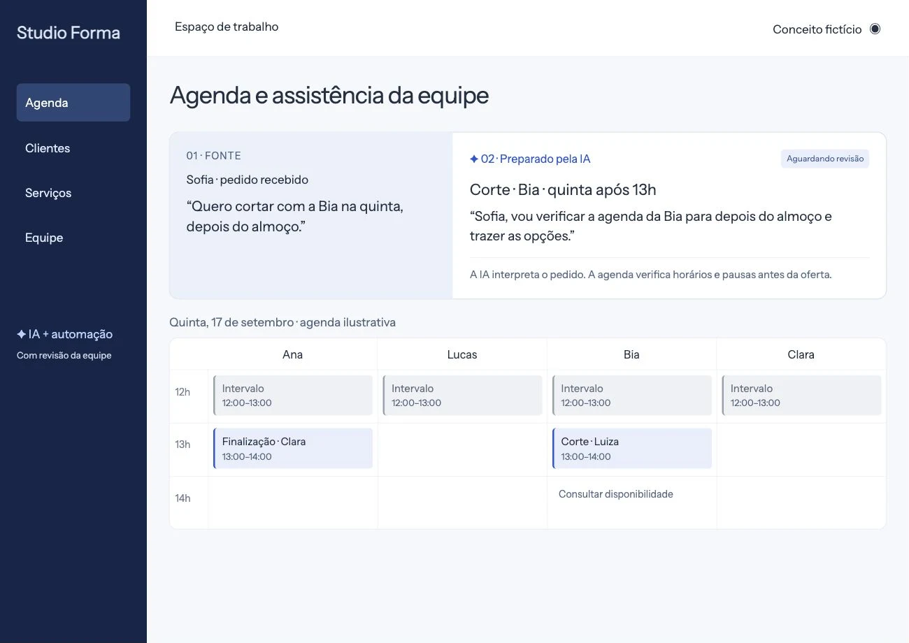 A IA interpreta o serviço e prepara uma resposta ao lado da agenda da equipe.
