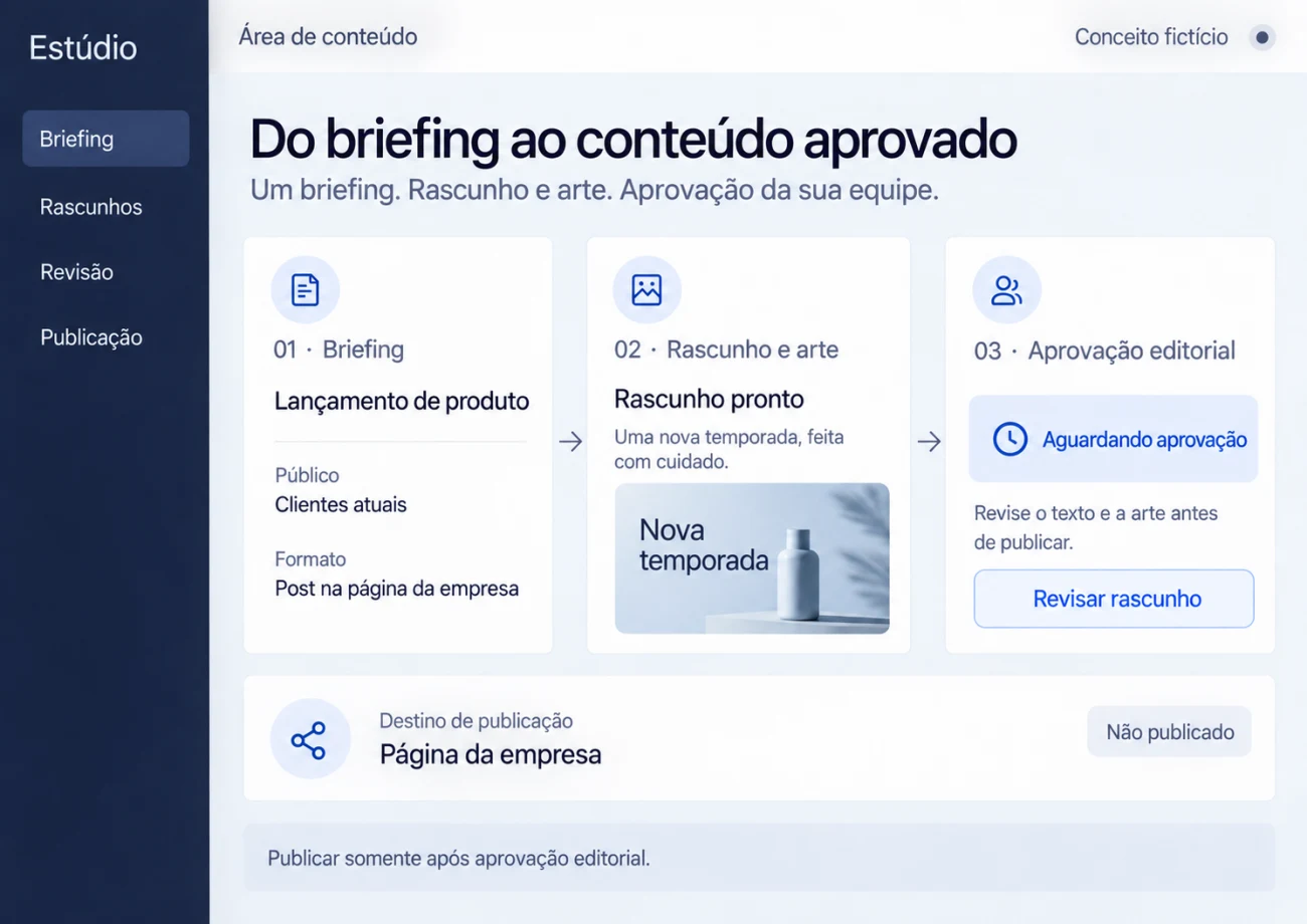 Interface ilustrativa com briefing, rascunho e peça de marca aguardando aprovação editorial.