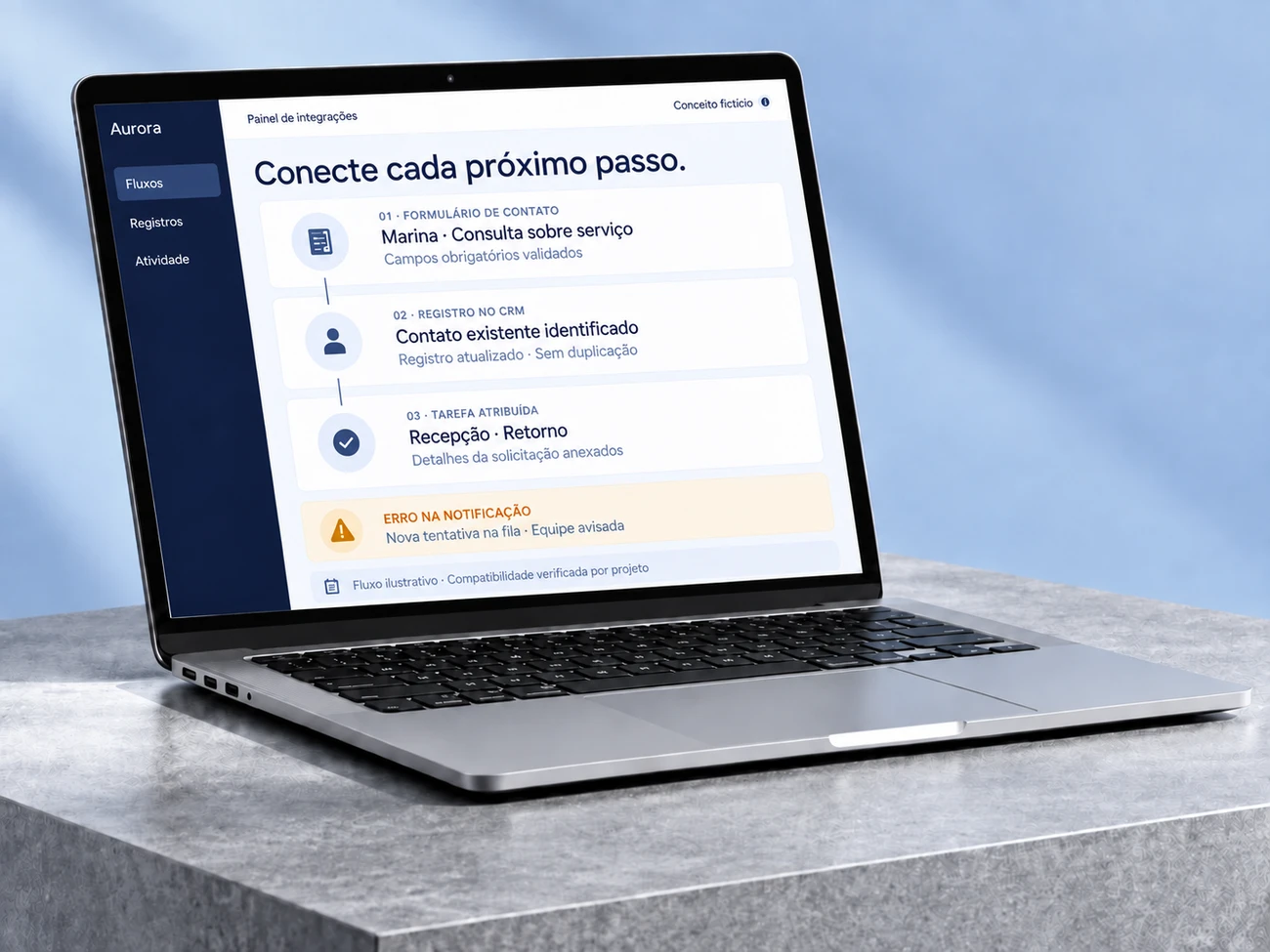 Fluxo ilustrativo de formulário validado, registro no CRM e tarefa atribuída, com falha de notificação na fila de nova tentativa.