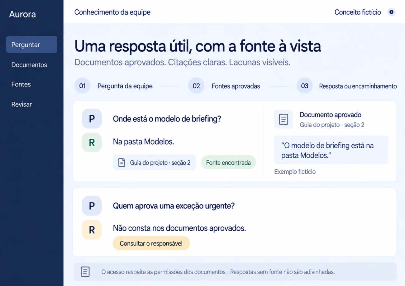 Assistente de conhecimento ilustrativo citando um guia aprovado e encaminhando uma pergunta sem resposta ao responsável.